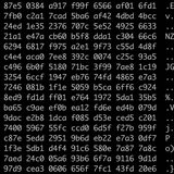 Encrypting disks in linux environments